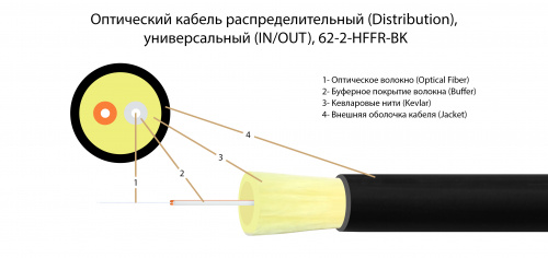 Волоконно-оптический кабель TELCORD FK-D-IN/OUT-62-2-HFFR-BK
