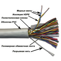Кабель витая пара TWT TWT-3UTP25