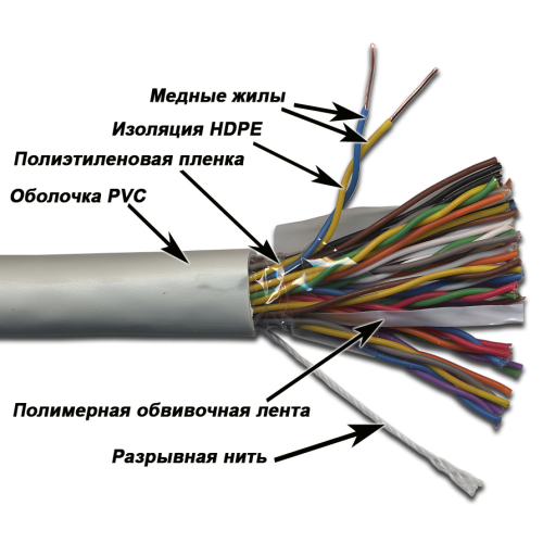 Кабель витая пара TWT TWT-3UTP25