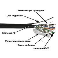 Кабель витая пара TWT TWT-5EFTP-OUT-TR