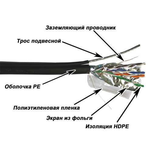 Кабель витая пара TWT TWT-5EFTP-OUT-TR