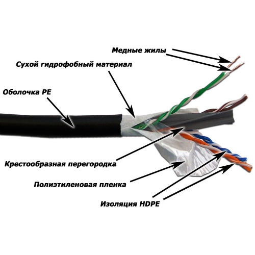 Кабель витая пара LANMASTER LAN-6EUTP-WP-OUT