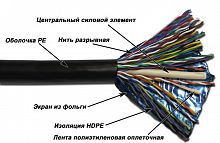 Кабель витая пара TWT TWT-5FTP50-OUT