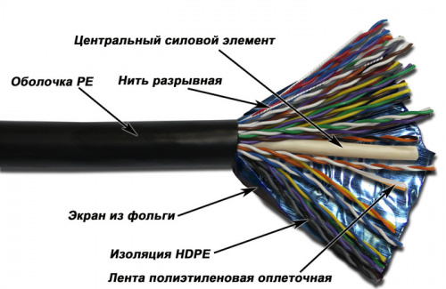 Кабель витая пара TWT TWT-5FTP50-OUT