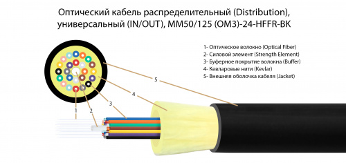 Волоконно-оптический кабель TELCORD FK-D-IN/OUT-503-24-HFFR-BK