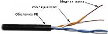 Кабель витая пара TWT TWT-5EUTP2-OUT