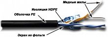 Кабель витая пара TWT TWT-5EFTP2-OUT