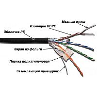 Кабель витая пара LANMASTER LAN-5EFTP-WP-OUT