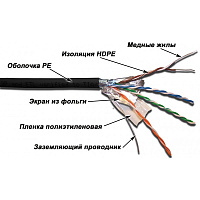 LANMASTER LAN-5EFTP-WP-OUT Кабель FTP 4 пары, кат. 5Е, 200Mhz, PE, для внешней прокладки
