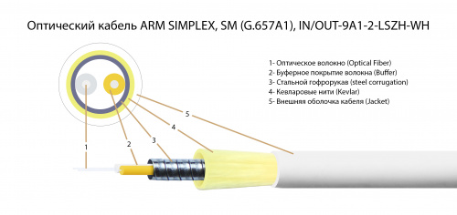 Волоконно-оптический кабель TELCORD FK-ARM-D-IN/OUT-9A1-2-LSZH-WH