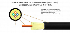 TELCORD FK-D-IN/OUT-9-4-HFFR-BK Оптический кабель распределительный, универсальный, 4 волокна