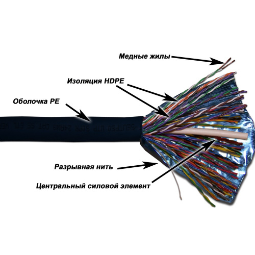 Кабель витая пара TWT TWT-5EFTP50-OUT