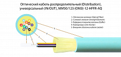 TELCORD FK-D-IN/OUT-503-12-HFFR-AQ Оптический кабель распределительный MM 50/125 (OM3), 12 волокон
