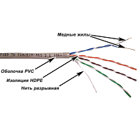 Кабель витая пара TWT TWT-5EUTP-XS/100