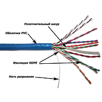 TWT TWT-5UTP10 Кабель UTP, 10 пар, Кат.5, PVC, 305 метров на катушке