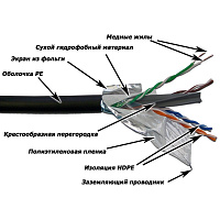 LANMASTER LAN-6EFTP-WP-OUT Кабель FTP, 4 пары, кат. 6, с перегородкой, 250Mhz, PE, внешний