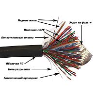Кабель витая пара TWT TWT-5EFTP50-XS-OUT