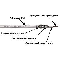 Коаксиальный кабель TWT TWT-RG6U-CS48/1-WH