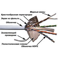 Кабель витая пара TWT TWT-6FTP-LSZH