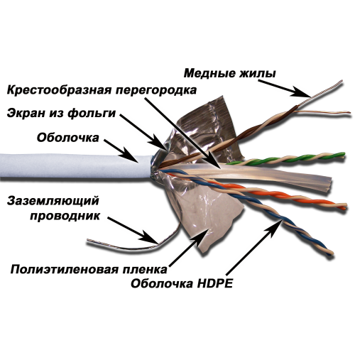 Кабель витая пара TWT TWT-6FTP-LSZH