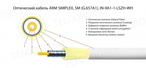 Волоконно-оптический кабель TELCORD FK-ARM-SX-IN/OUT-9A1-1-LSZH-WH