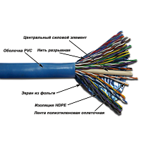 TWT TWT-5EFTP25 Кабель FTP, 25 пар, Кат.5e, PVC, 305 метров на катушке
