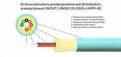 TELCORD FK-D-IN/OUT-503-8-HFFR-AQ Оптический кабель распределительный, MM 50/125 (OM3), 8 волокон