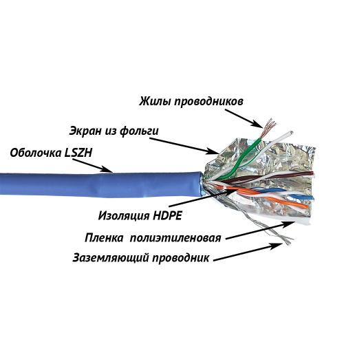 Кабель витая пара LANMASTER LAN-5EFTP-PT-LSZH-BL