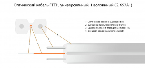 Волоконно-оптический кабель TELCORD FK-FTTH-9A1-1-HFFR-WH