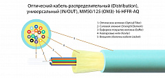 TELCORD FK-D-IN/OUT-503-16-HFFR-AQ Оптический кабель распределительный (Distribution), универсальный