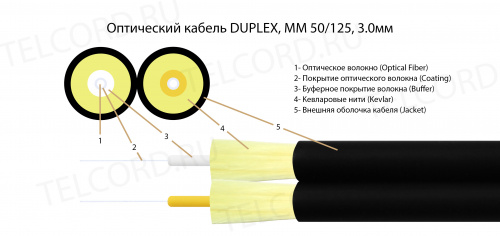 Волоконно-оптический кабель TELCORD FK-DX-50-3.0-LSZH-BK