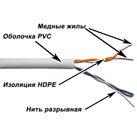 TWT TWT-5EUTP2/500-GY Кабель UTP, 2 пары, Кат.5e, PVC, 500 метров, серый