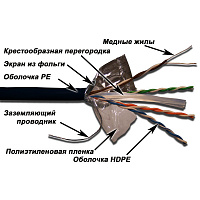 LANMASTER LAN-6EFTP-OUT Кабель витая пара FTP, 4 пары, кат. 6, с перегородкой, 250Mhz, PE