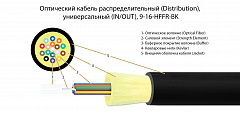 TELCORD FK-D-IN/OUT-9-16-HFFR-BK Оптический кабель распределительный (Distribution), универсальный (