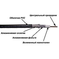 Коаксиальный кабель TWT TWT-RG11-CS96/3-BK