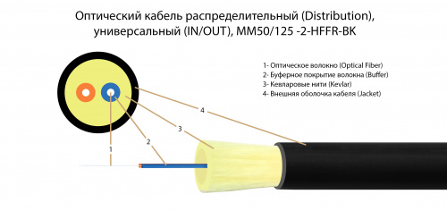 Волоконно-оптический кабель TELCORD FK-D-IN/OUT-50-2-HFFR-BK