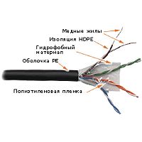 Кабель витая пара LANMASTER LAN-5EUTP-WP-OUT