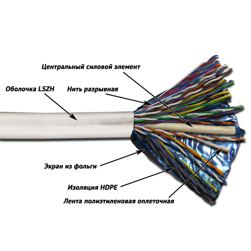 Кабель витая пара TWT TWT-5EFTP25-LSZH