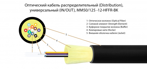 Волоконно-оптический кабель TELCORD FK-D-IN/OUT-50-12-HFFR-BK