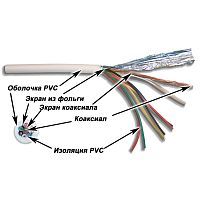 Коаксиальный кабель TWT TWT-COAX58+7C