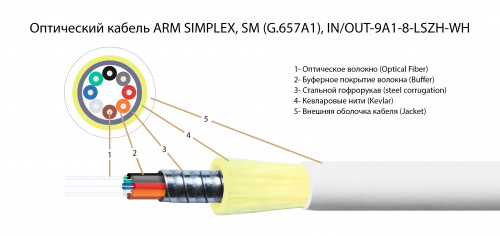 Волоконно-оптический кабель TELCORD FK-ARM-D-IN/OUT-9A1-8-LSZH-WH