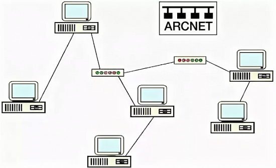 Технология ARCNET