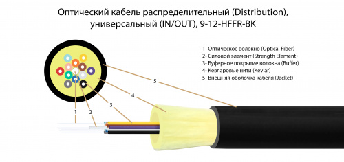 Волоконно-оптический кабель TELCORD FK-D-IN/OUT-9-12-HFFR-BK