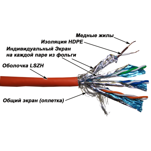 Кабель витая пара LANMASTER LAN-7SSTP-LSZH