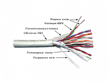 Кабель витая пара TWT TWT-3UTP10