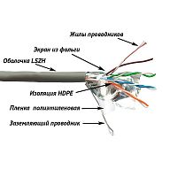 Кабель витая пара LANMASTER LAN-5EFTP-PT-LSZH-GY