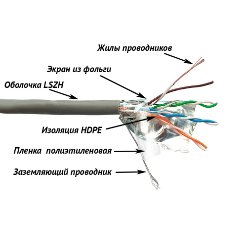 Кабель витая пара LANMASTER LAN-5EFTP-PT-LSZH-GY