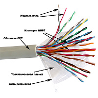 TWT TWT-5EUTP16-XS Кабель UTP серии XS, 16 пар, Кат.5e, PVC, серый, 305 метров на катушке