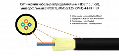 TELCORD FK-D-IN/OUT-504-2-HFFR-BK Оптический кабель распределительный MM50(OM4), 2 волокна