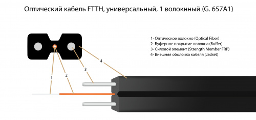 Волоконно-оптический кабель TELCORD FK-FTTH-9A1-1-HFFR-BK